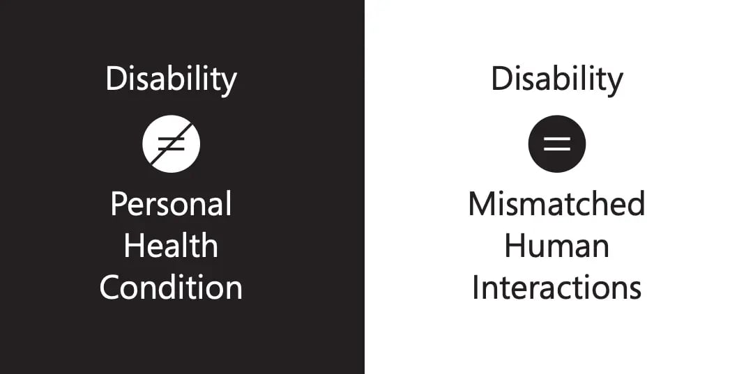 A graphic that says disability isn’t a personal health condition but mismatched human interactions